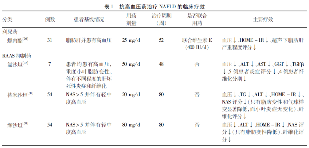 临床肝胆病杂志JCH：高血压与非酒精性脂肪性肝病的关系