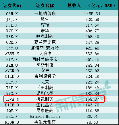 他山之石可以攻玉   看仿制药巨头如何进击与转型