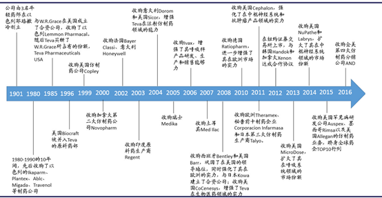 他山之石可以攻玉   看仿制药巨头如何进击与转型