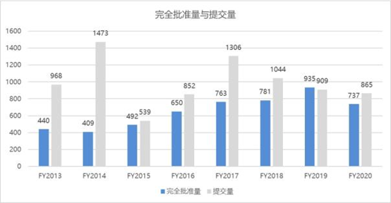 他山之石可以攻玉   看仿制药巨头如何进击与转型