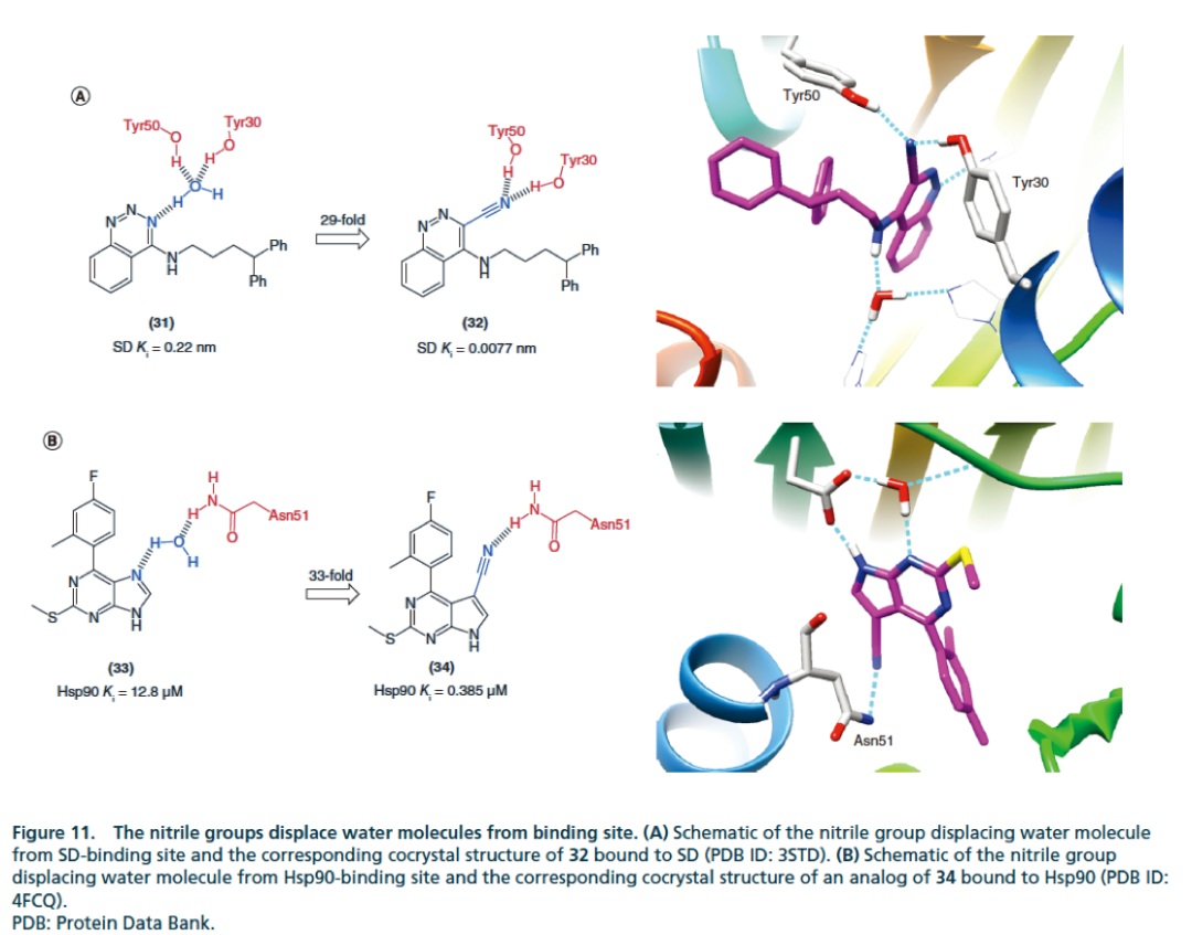 氰基(-CN)结构是如何提高药物分子活性的？