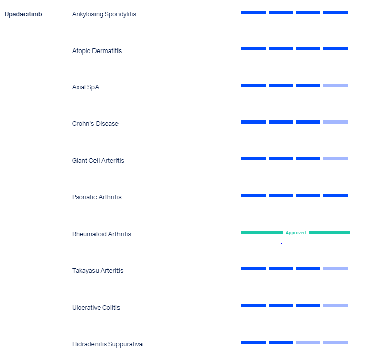 艾伯维公布Rinvoq的最新数据，Rinvoq能否顺利接棒Humira？