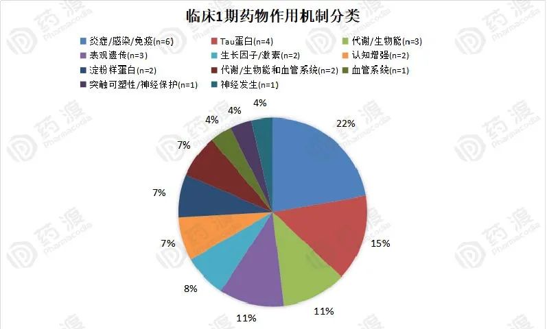 阿尔茨海默病药物开发作用机制盘点