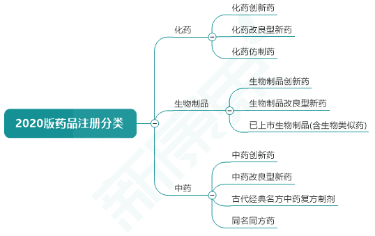 由量到质，创新再提速——2020年药监政策进展