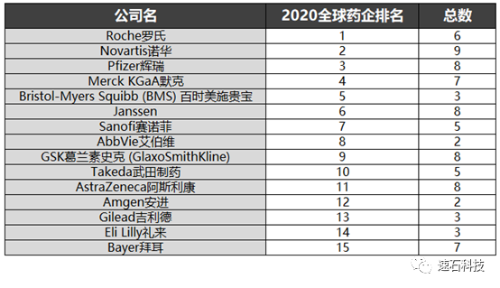 【2021版】全球44家顶尖药企AI辅助药物研发行动白皮书