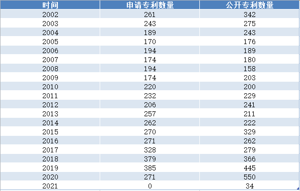 mRNA药物专利分析报告--全球篇