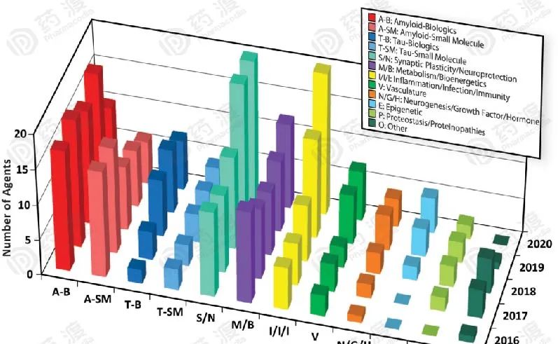 阿尔茨海默病药物开发作用机制盘点