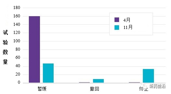 2021年生物制药行业有哪些期待？