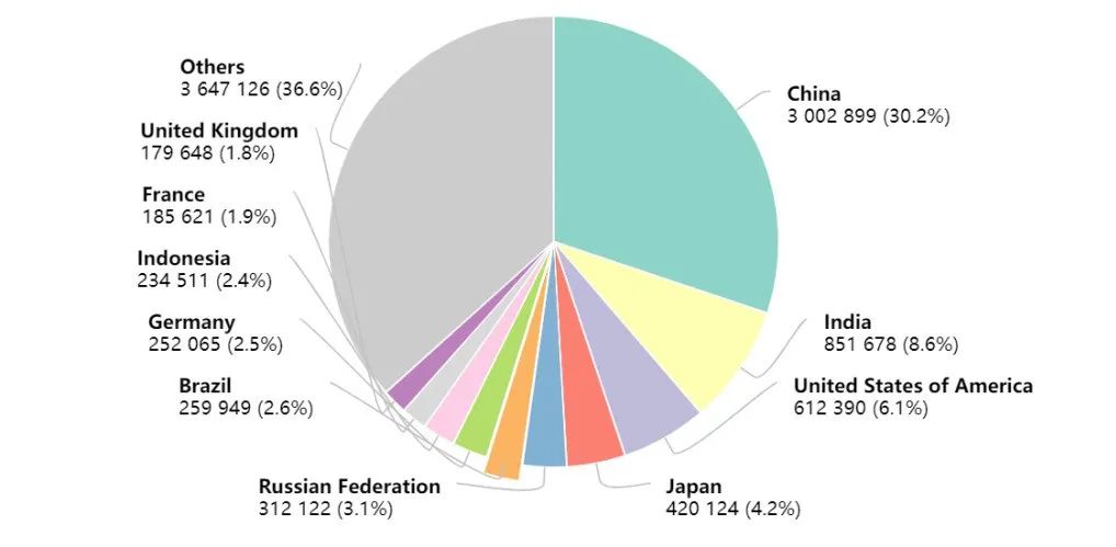 2020最新全球癌症数据：乳腺癌取代肺癌，成为全球第一大癌，中国年癌症死亡人数突破300万