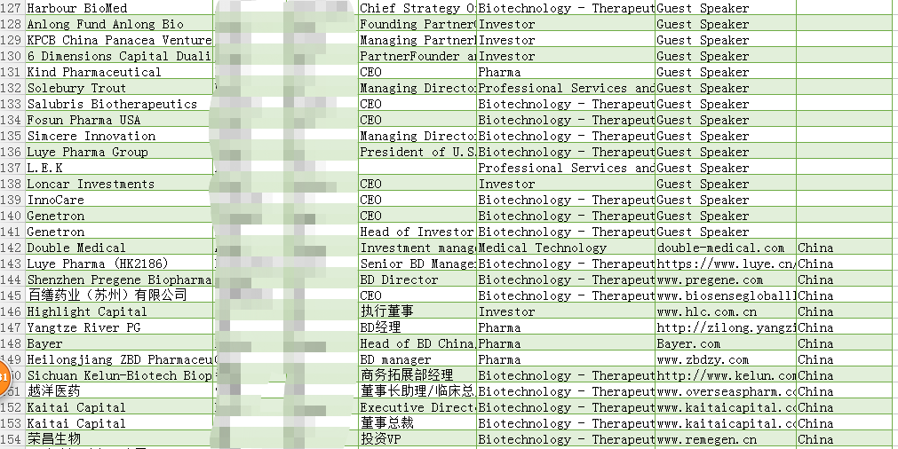 【重磅】2021 China Focus全球生命科学峰会，8场对话，33位中外大咖嘉宾！