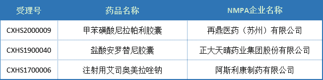 2020盘点：中国2类「改良型新药」分析，江苏恒瑞、南京圣和…