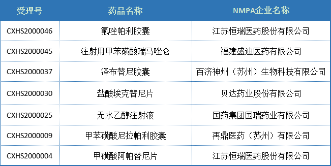 2020盘点：中国2类「改良型新药」分析，江苏恒瑞、南京圣和…