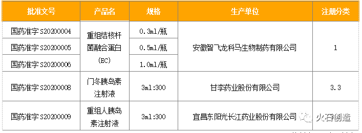 2020年生物药领域发展回顾