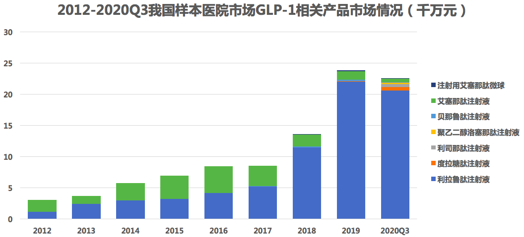 度拉糖肽医保价格流出，149元/支！降幅超64.5%！