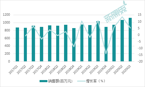 国产“玩家”来抢滩   门冬胰岛素超40亿市场迎变局