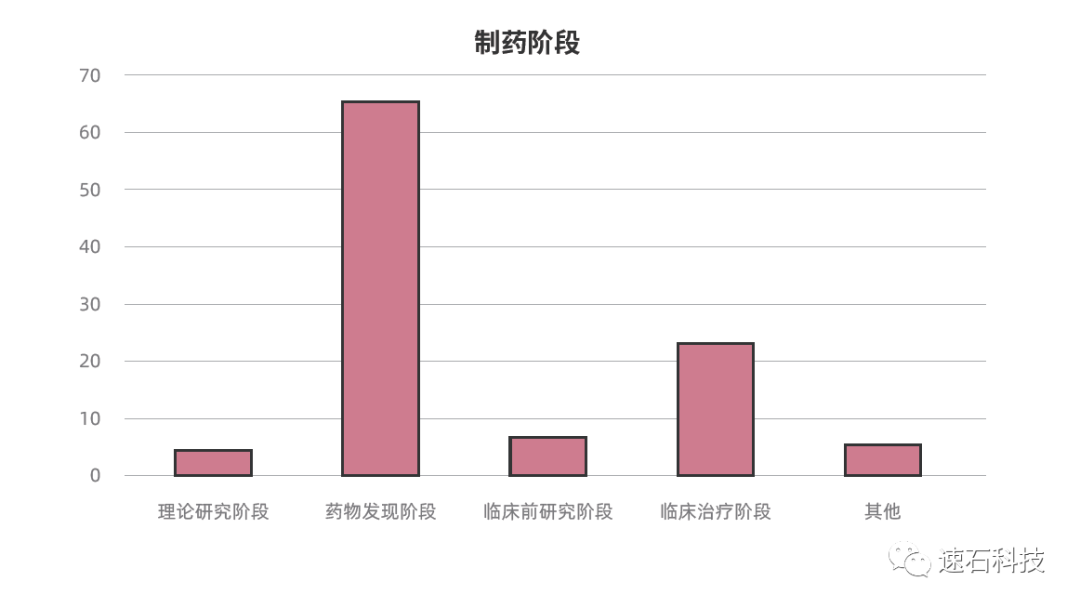 【2021版】全球44家顶尖药企AI辅助药物研发行动白皮书