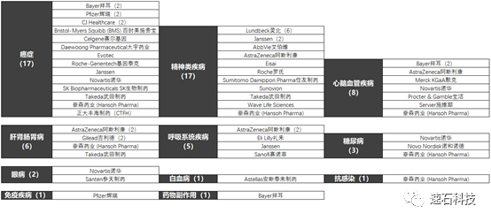 【2021版】全球44家顶尖药企AI辅助药物研发行动白皮书