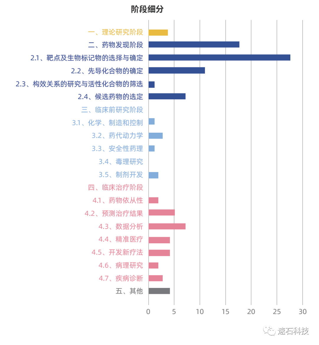 【2021版】全球44家顶尖药企AI辅助药物研发行动白皮书