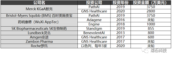 【2021版】全球44家顶尖药企AI辅助药物研发行动白皮书