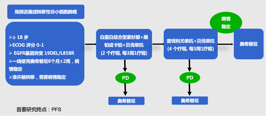 EGFR三代靶向药物有哪些？未来靶向治疗思路是什么？