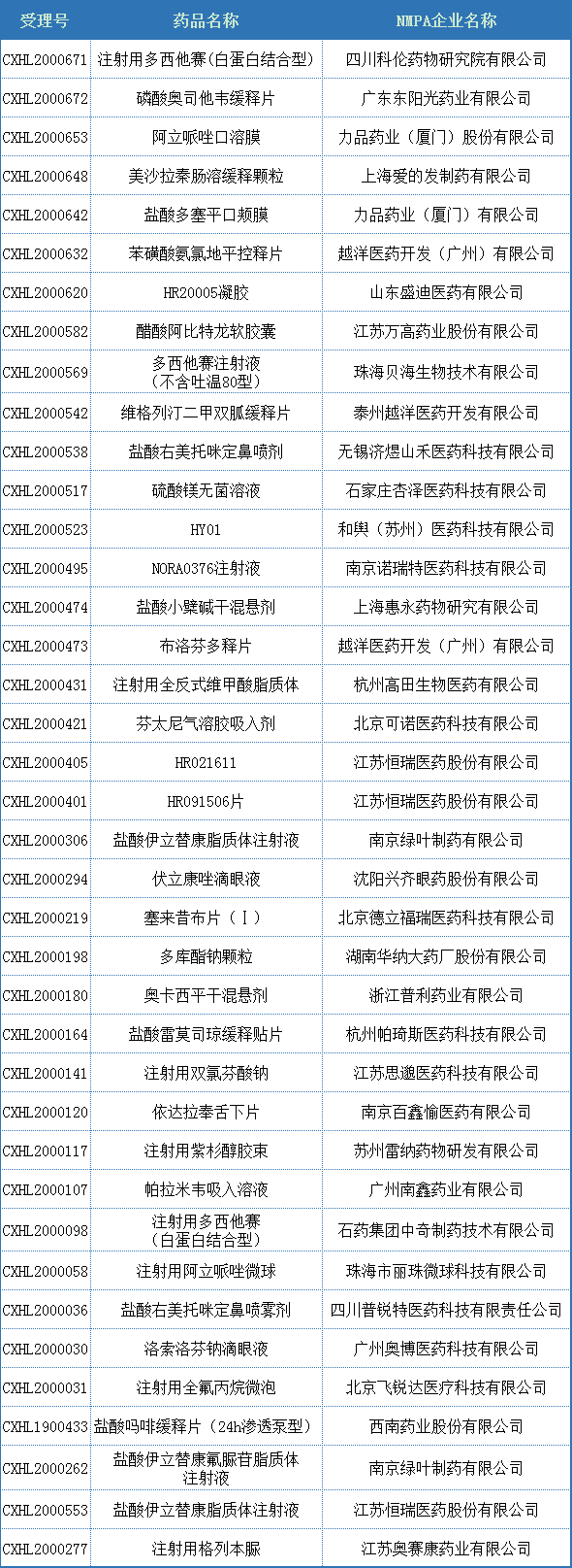 2020盘点：中国2类「改良型新药」分析，江苏恒瑞、南京圣和…