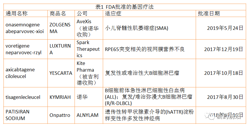 新一代基因疗法解决3大隐忧