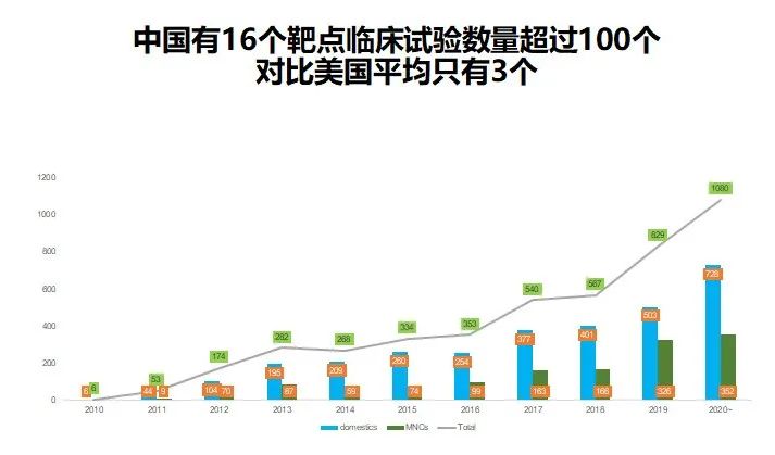 深度 | 中国创新药发展的未来10年 观点1（连载第三期）