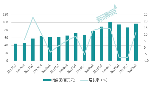 国产“玩家”来抢滩   门冬胰岛素超40亿市场迎变局