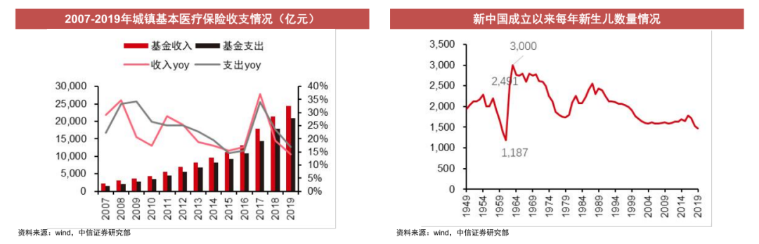 经历3年医药板块小牛市，2021年医药行业到底怎么投?