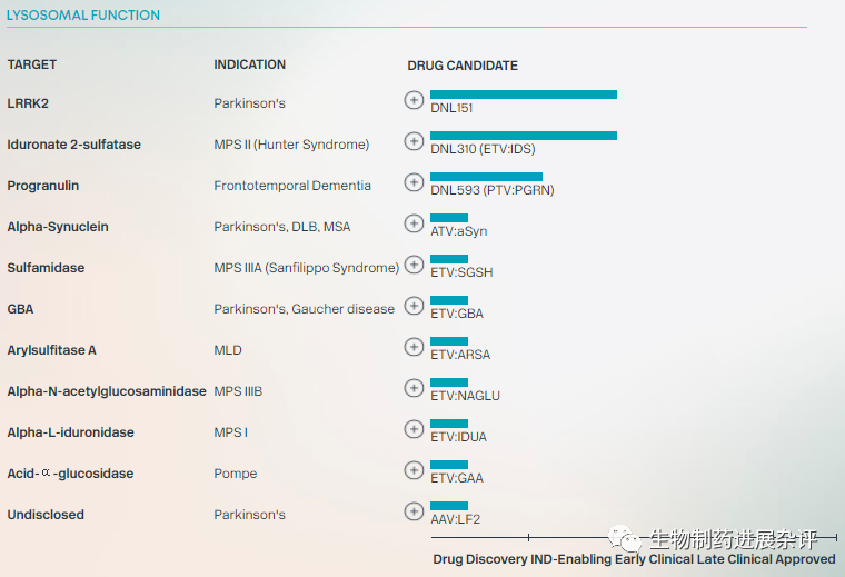 使抗体等大分子跨越血脑屏障的深耕者: Denali Therapeutics！