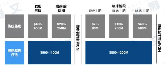 医药产业发展新浪潮（下）——细胞和基因疗法研发生产外包服务