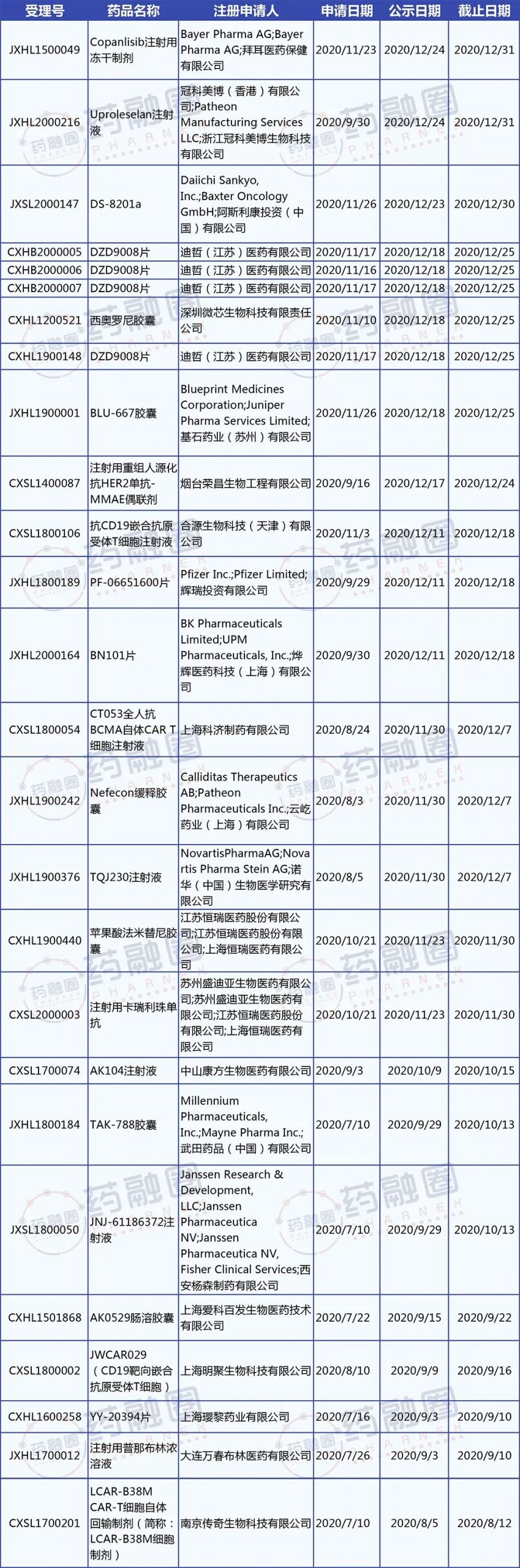 30款新药走在：我国新开辟的突破性疗法通道上