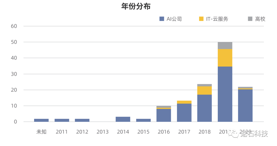 【2021版】全球44家顶尖药企AI辅助药物研发行动白皮书