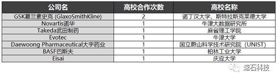 【2021版】全球44家顶尖药企AI辅助药物研发行动白皮书