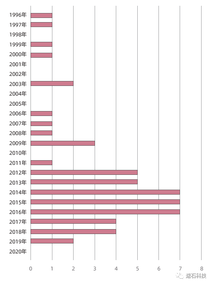 【2021版】全球44家顶尖药企AI辅助药物研发行动白皮书