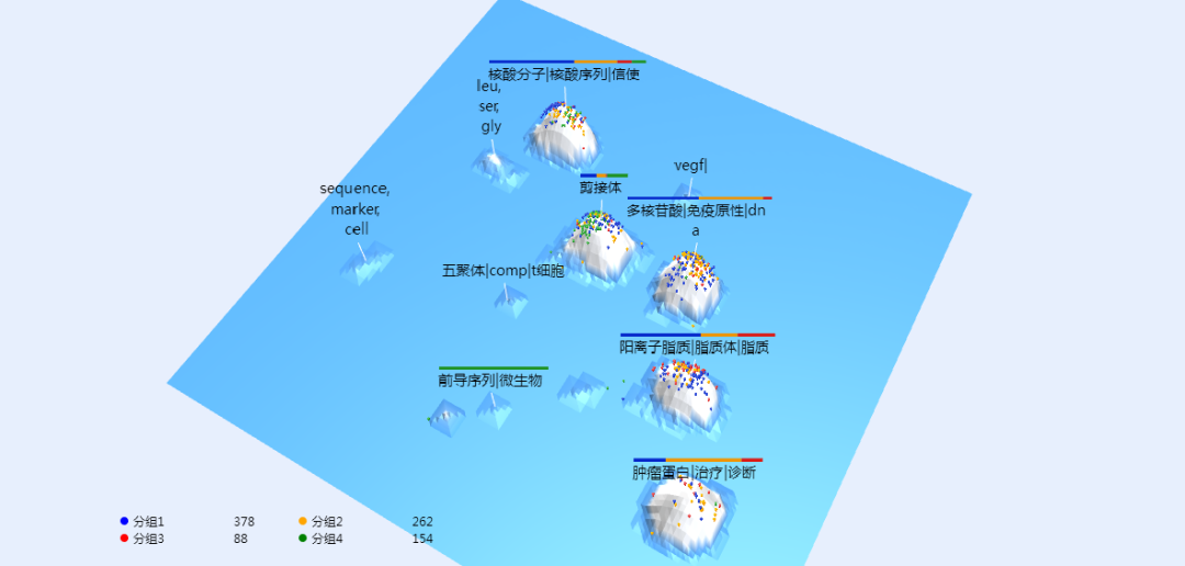 mRNA药物专利分析报告--全球篇