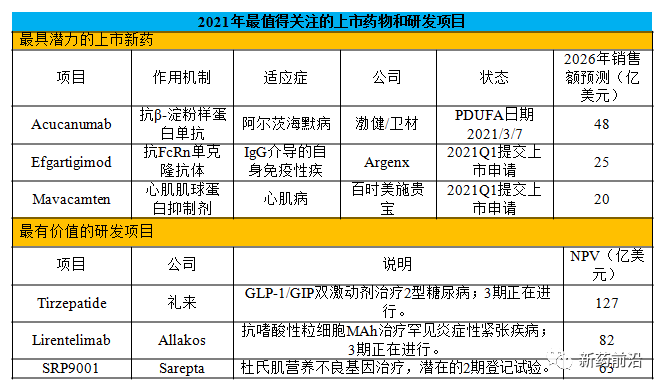 2021年生物制药行业有哪些期待？