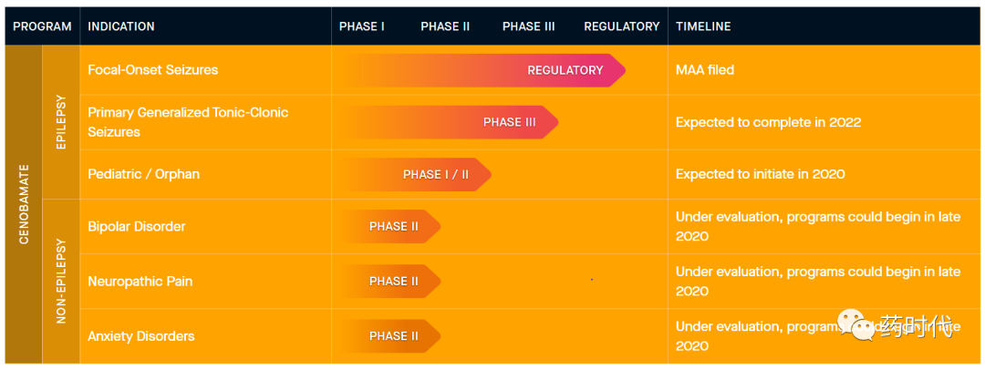 2021年并购第一枪！9.6亿美元收购Arvelle Therapeutics，Angelini Pharma开启新征程