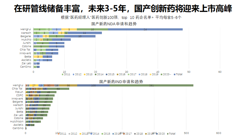 深度 | 中国创新药发展的未来10年 观点3（连载第五期）