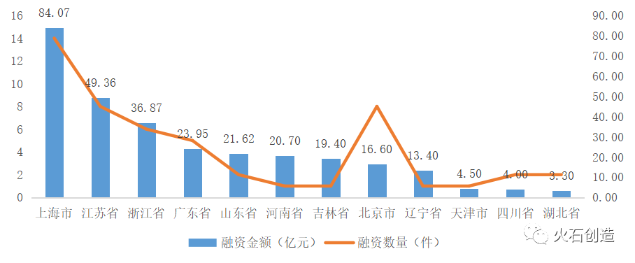 2020年生物药领域发展回顾