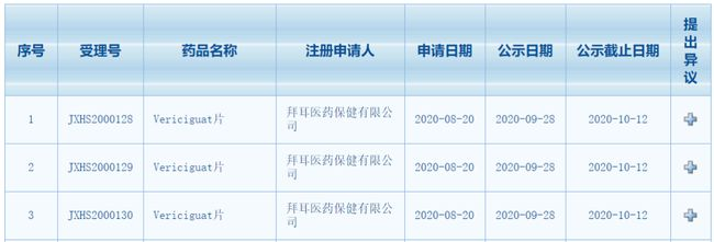 拜瑞妥和阿柏西普专利断崖之下，谁能接棒填补拜耳营收缺口?