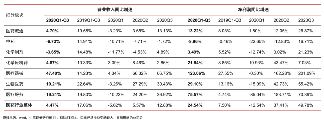 经历3年医药板块小牛市，2021年医药行业到底怎么投?