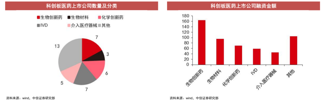 经历3年医药板块小牛市，2021年医药行业到底怎么投?