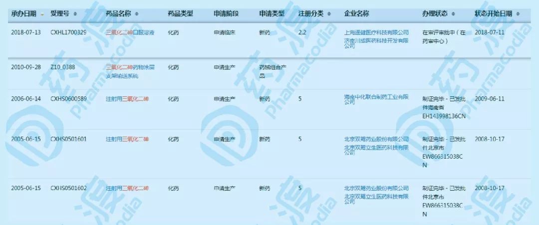 毒药新用——甲之砒霜，乙之蜜糖