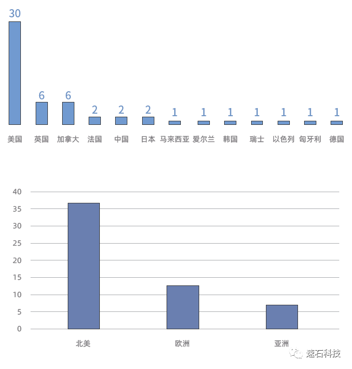 【2021版】全球44家顶尖药企AI辅助药物研发行动白皮书