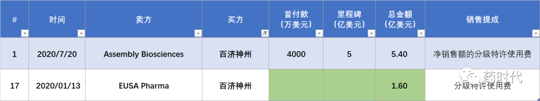 2020年中国创新药跨境license in交易哪家强？TOP18榜单出炉！