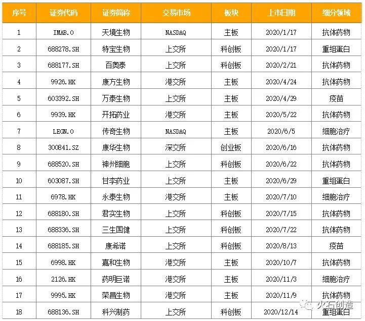 2020年生物药领域发展回顾