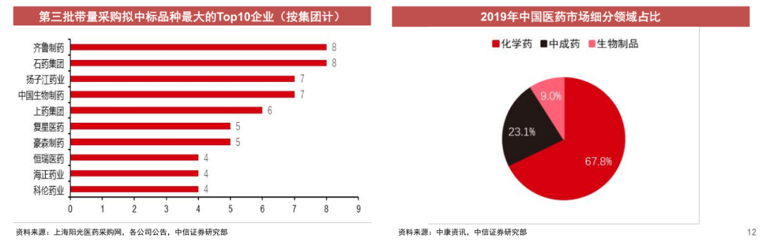 经历3年医药板块小牛市，2021年医药行业到底怎么投?