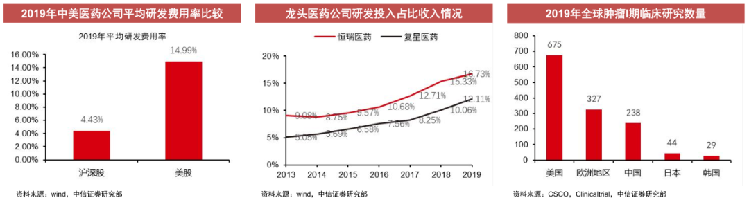 经历3年医药板块小牛市，2021年医药行业到底怎么投?