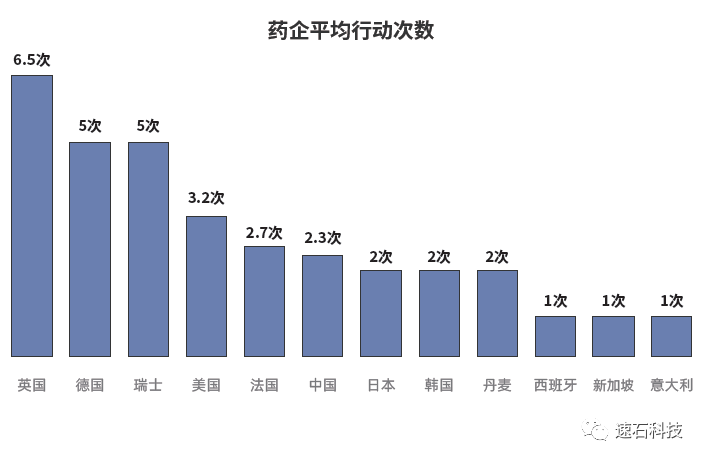 【2021版】全球44家顶尖药企AI辅助药物研发行动白皮书